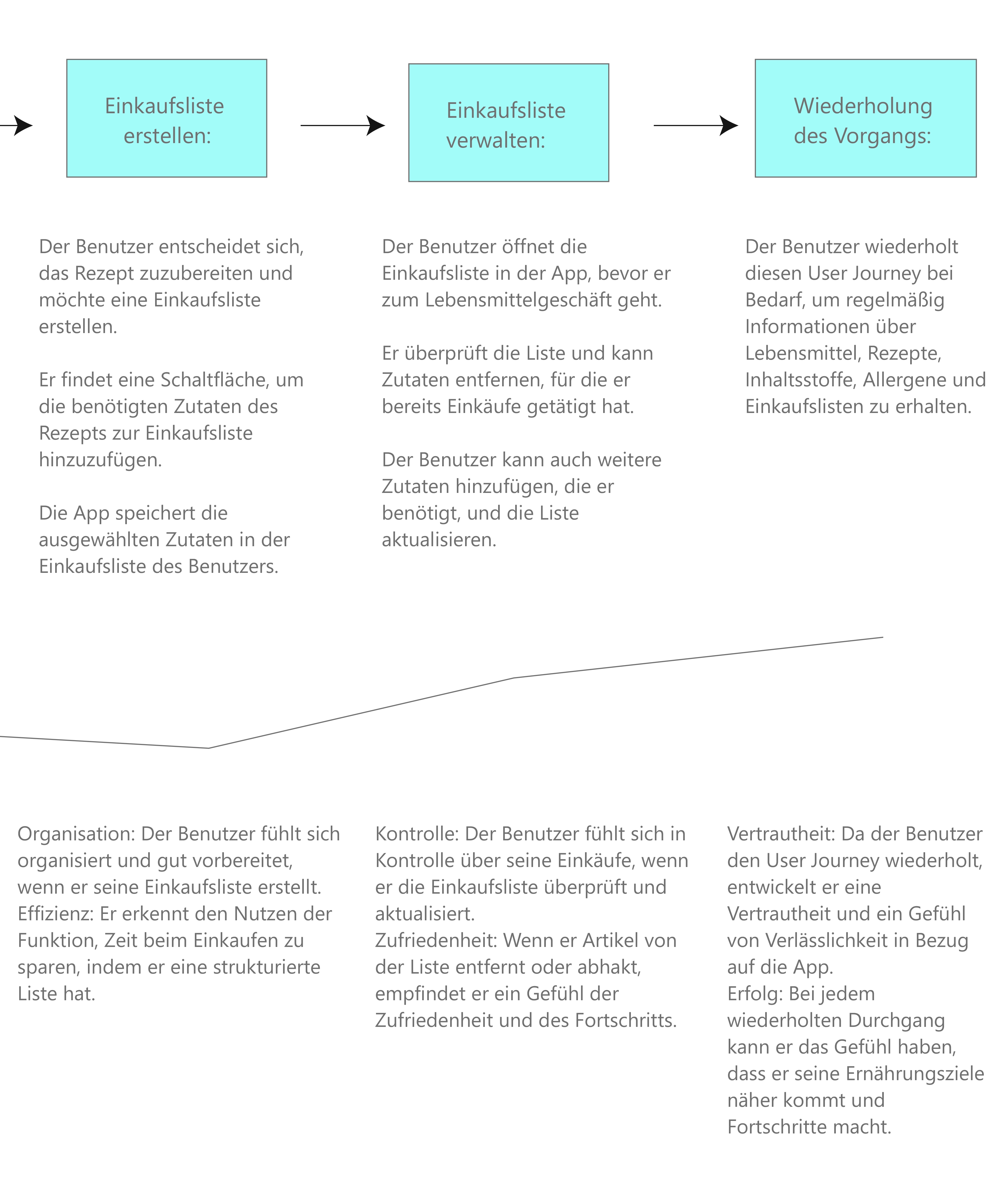 User Journey S.3